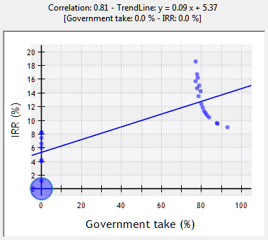 Cross Plots